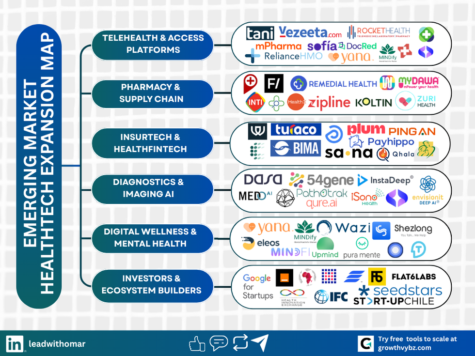 Emerging Market HealthTech Expansion Map — LATAM & Africa 2025: Key Players, Opportunity & Growth Playbook