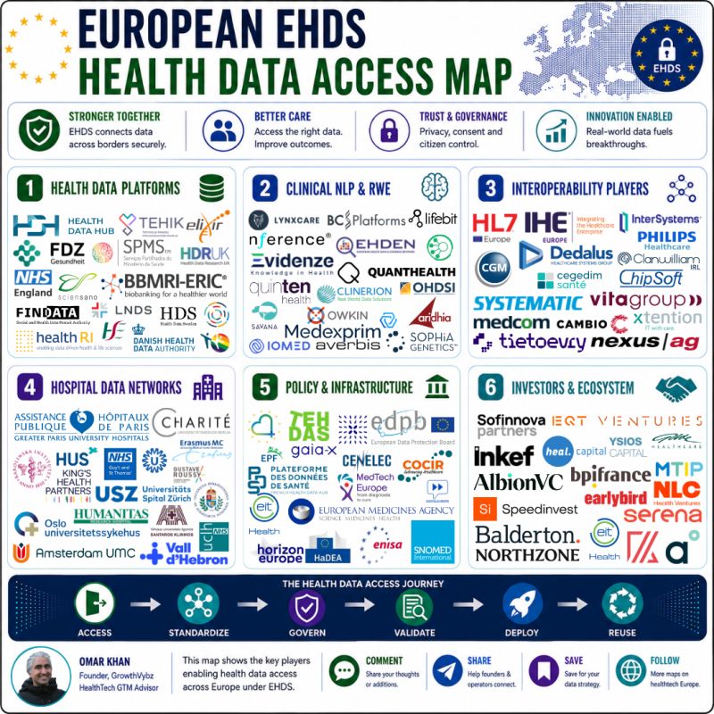 Europe Does Not Have a Health Data Shortage. It Has a Health Data Access Bottleneck