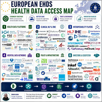 Europe Does Not Have a Health Data Shortage. It Has a Health Data Access Bottleneck