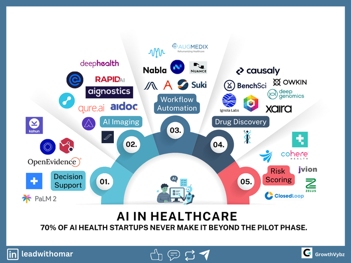 🚀 AI in Healthcare That Actually Works: Startups Moving Beyond the Pilot Phase