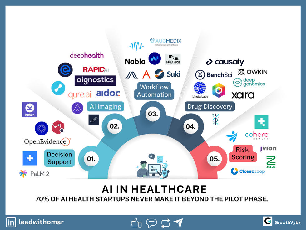 🚀 AI in Healthcare That Actually Works: Startups Moving Beyond the Pilot Phase