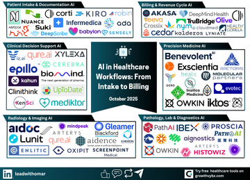 AI in Healthcare Workflows: From Intake to Billing in Europe