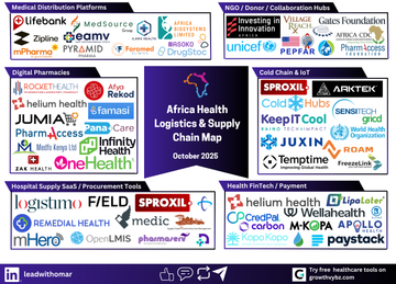 Africa’s $35 Billion Health Supply Chain Revolution: Who’s Powering the Next Leap?