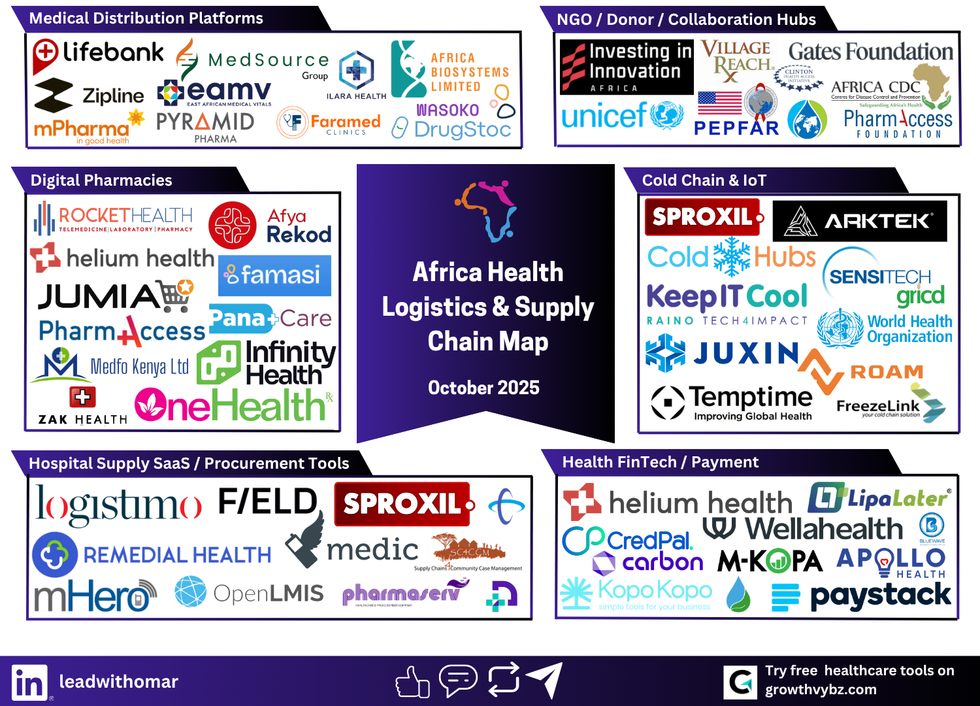 Africa’s $35 Billion Health Supply Chain Revolution: Who’s Powering the Next Leap?