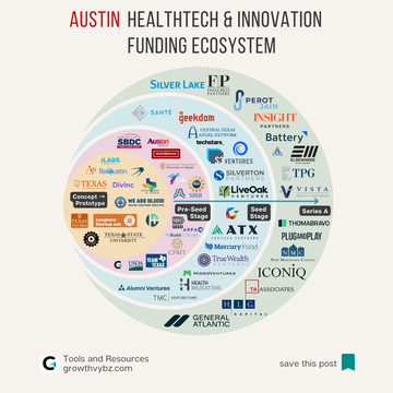 The Austin HealthTech Blueprint: From Prototype to Series A Without Leaving Texas