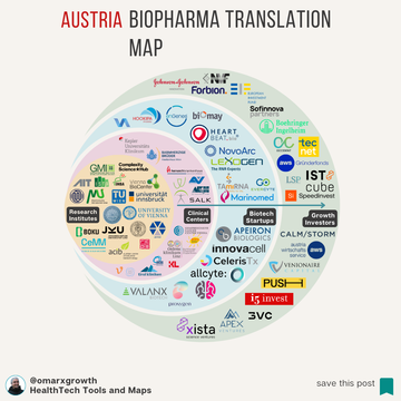 Austria’s R&D Spending Exceeds 3% of GDP — Yet Biotech Scale-Ups Remain Rare
