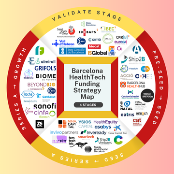 The €1.1B Barcelona HealthTech Funding Pipeline: Every Investor, Lab & Accelerator That Matters in 2025