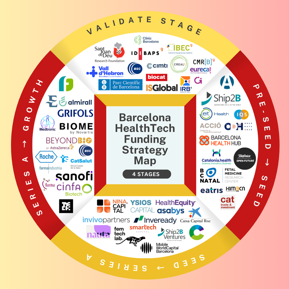 The €1.1B Barcelona HealthTech Funding Pipeline: Every Investor, Lab & Accelerator That Matters in 2025
