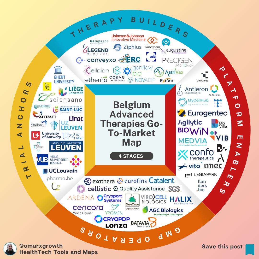 Belgium Hosts 38 ATMP Companies — Why Most Founders Still Miss the Commercialization Stack That Actually Drives Scale
