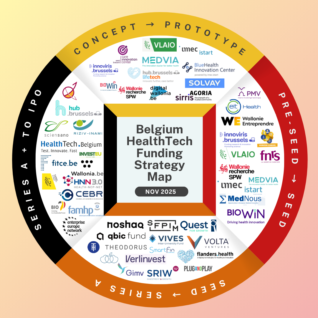 The €7 Million Funding Advantage: How Belgian HealthTech Founders Turn Grants into Investor Momentum in 2025