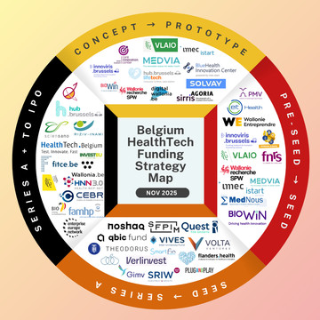 The €7 Million Funding Advantage: How Belgian HealthTech Founders Turn Grants into Investor Momentum in 2025