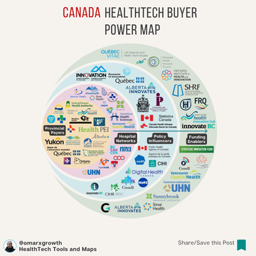 Why Selling HealthTech in Canada Takes 18–24 Months (And Who Actually Controls the Money)