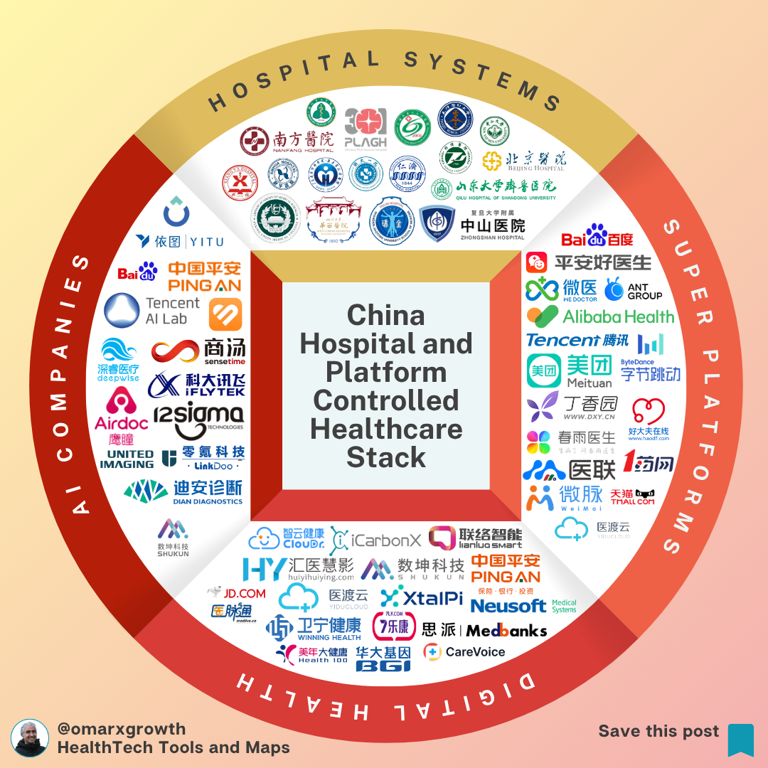 Over 70% of China’s Patients Flow Through Tier-3 Hospitals — This Map Shows Who Controls Healthcare Access
