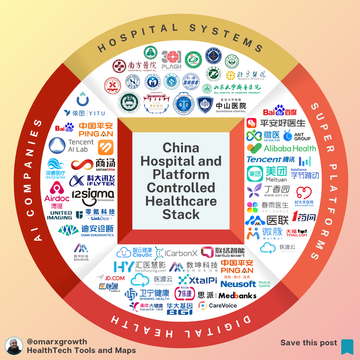 Over 70% of China’s Patients Flow Through Tier-3 Hospitals — This Map Shows Who Controls Healthcare Access