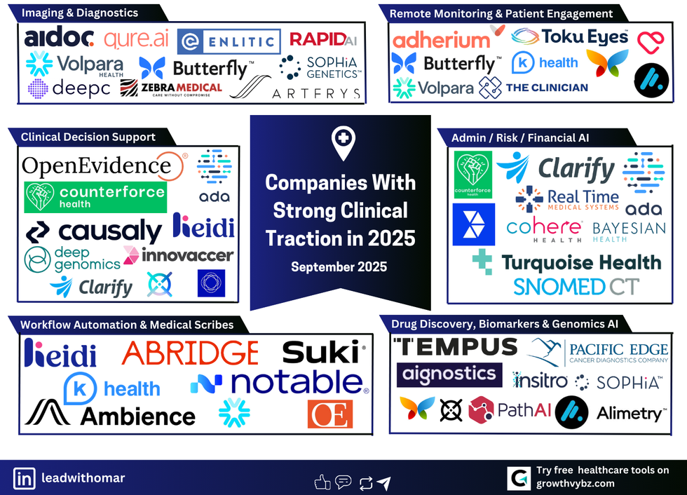 AI in Healthcare: What Actually Got Deployed in 2025?