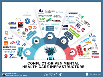 From Crisis Hotlines to Digital Therapy: The New Mental Health Supply Chain of War