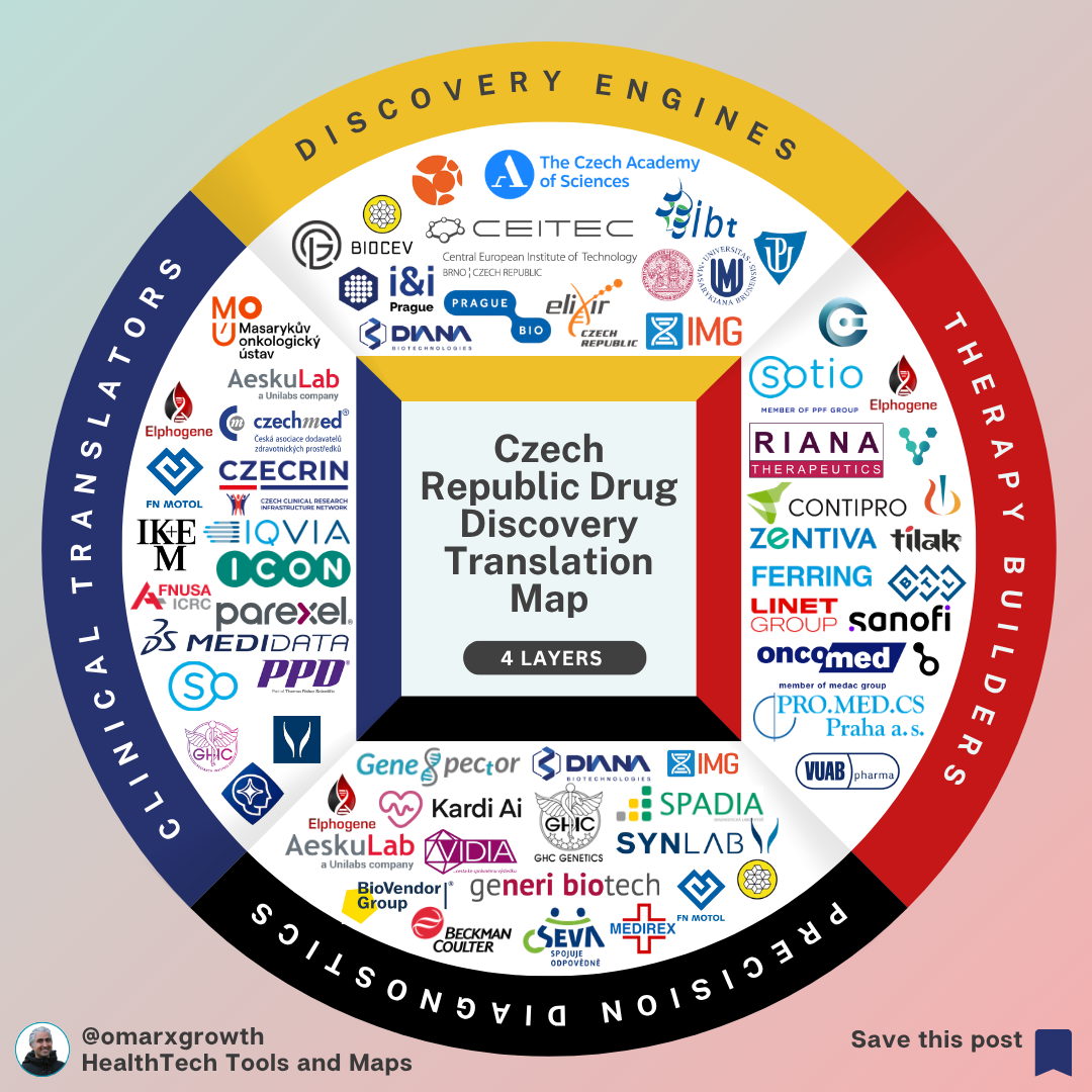 70% of Drug Discovery Value Is Lost in Translation — Czech Republic Shows Why