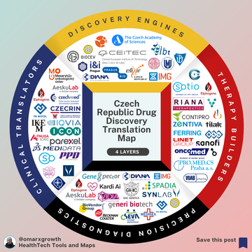 70% of Drug Discovery Value Is Lost in Translation — Czech Republic Shows Why