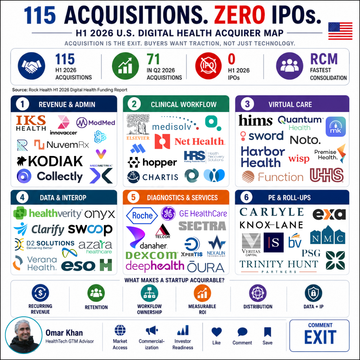 15 Acquisitions. Zero IPOs. What Makes a Digital Health Startup Acquirable in 2026?