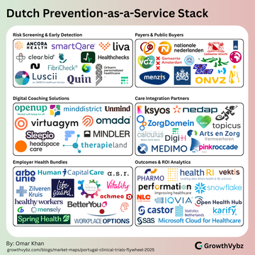 Why the Netherlands Pays for Prevention (And Why Most Founders Miss the System)