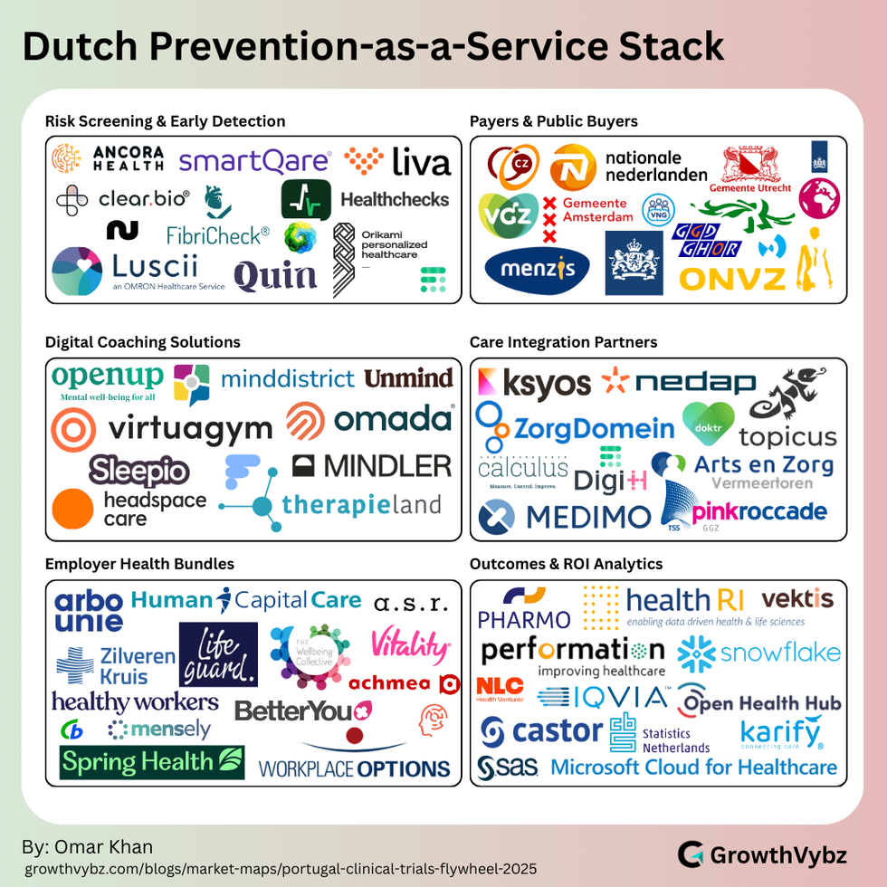 Why the Netherlands Pays for Prevention (And Why Most Founders Miss the System)