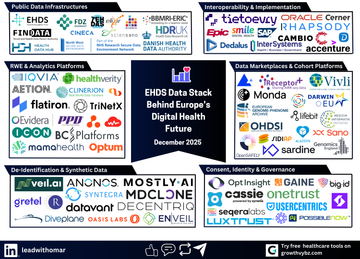 Europe’s New Health Data Superstack: The Hidden Ecosystem No Founder Can Ignore in 2025