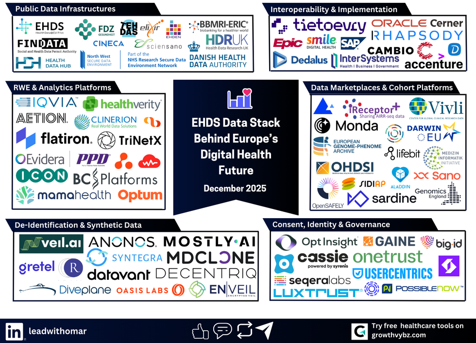 Europe’s New Health Data Superstack: The Hidden Ecosystem No Founder Can Ignore in 2025