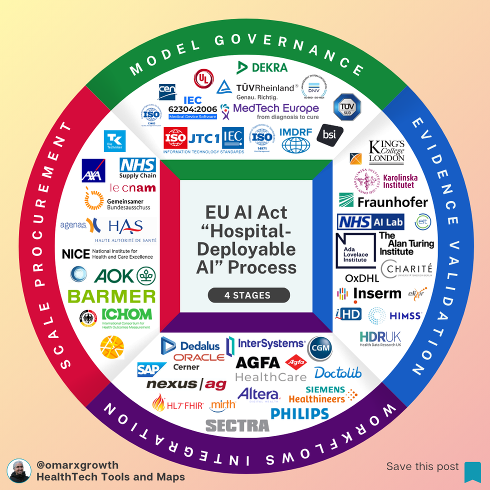Only 1 in 10 Healthcare AI Startups Reach Hospital Contracts — Here’s What the Others Miss