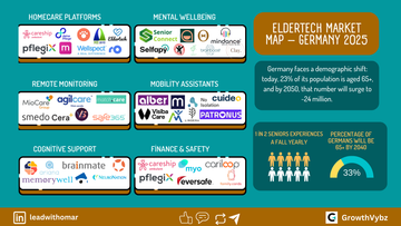 How Startups Are Reimagining Aging for a 24 Million–Strong Silver Economy