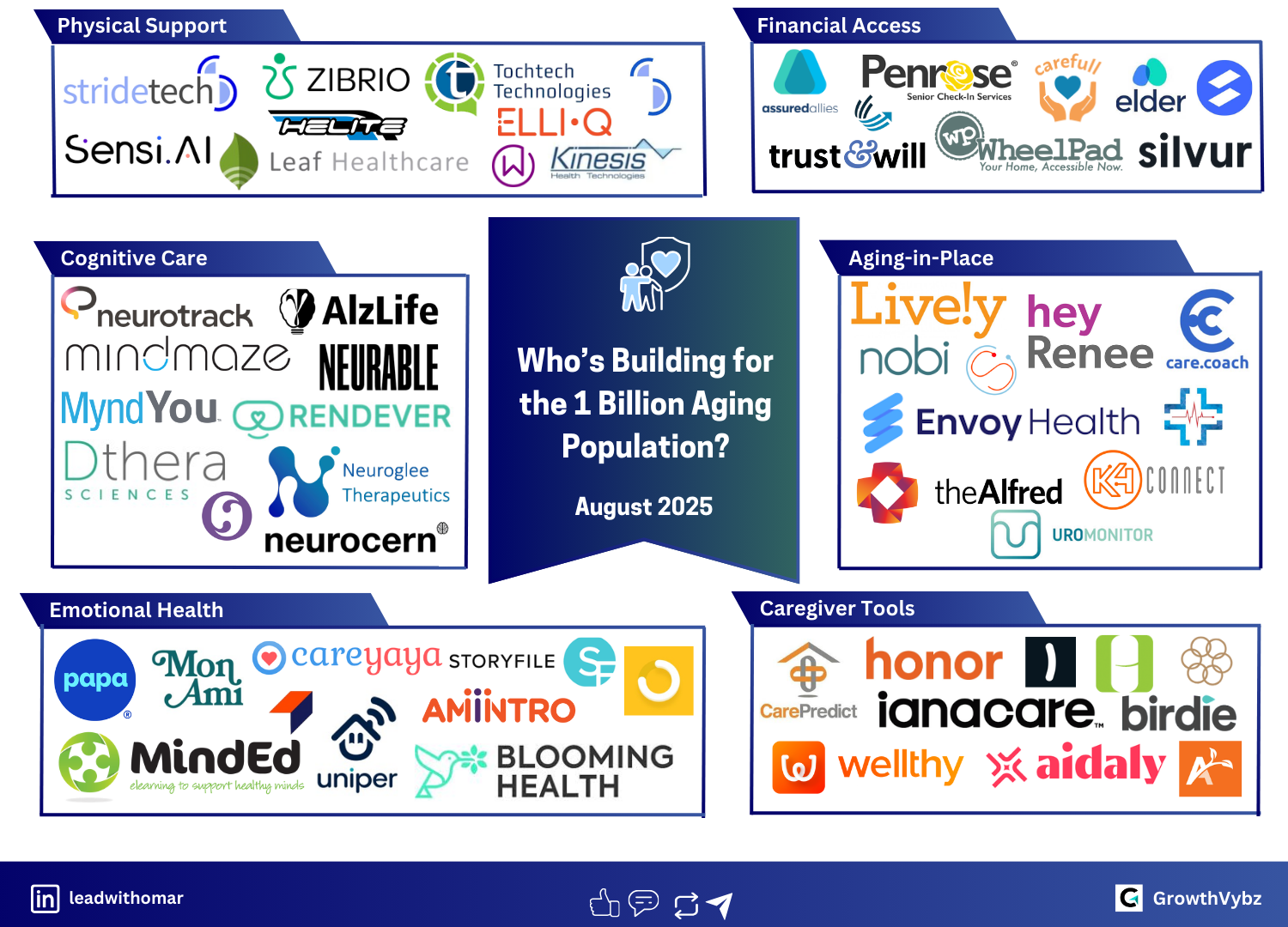 ElderTech Is Not Niche—It’s the Next Frontier of Digital Health