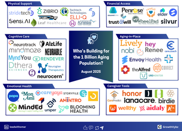 ElderTech Is Not Niche—It’s the Next Frontier of Digital Health