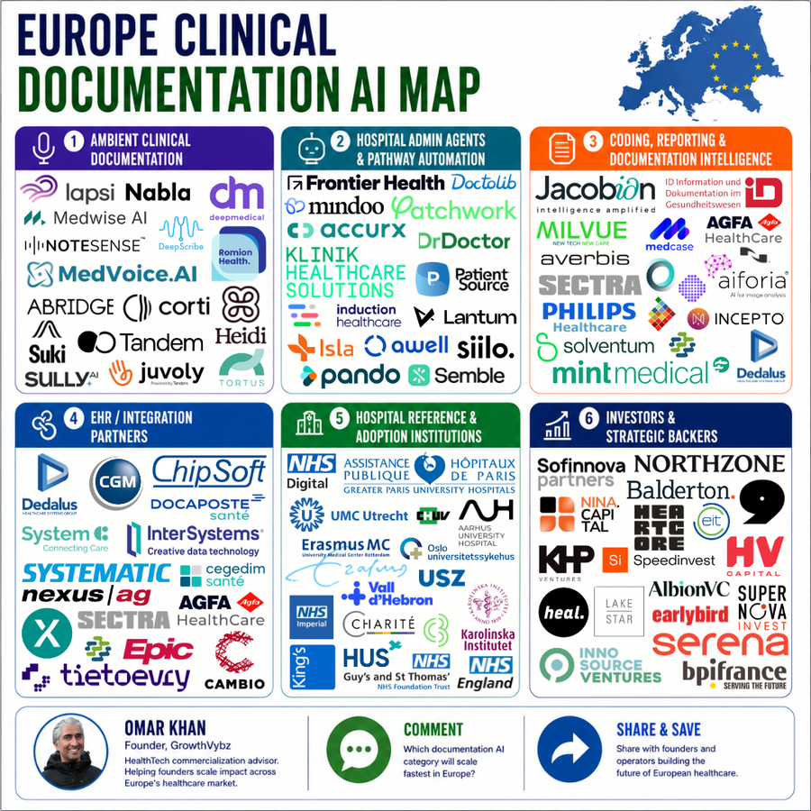 Europe Has a 1.2 Million Healthcare Worker Gap. Clinical Documentation AI Could Become the Next Hospital AI Battleground