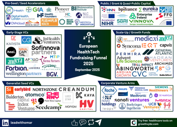 European HealthTech Fundraising Funnel 2025: Scale-Up & Growth Funds You Need to Know
