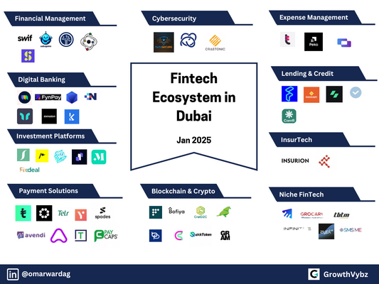 Is the UAE the Next Global Fintech Capital?