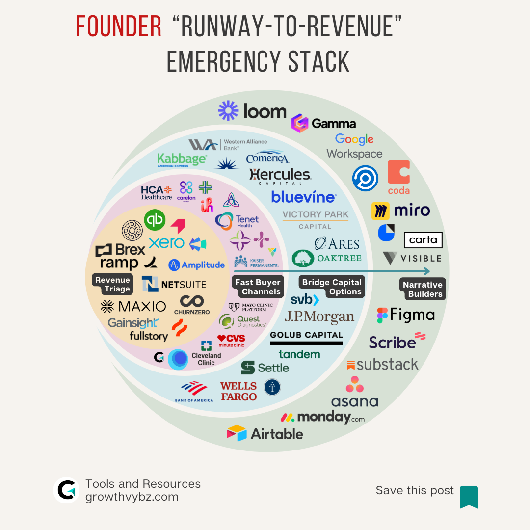 If Your HealthTech Startup Has Less Than 9 Months Runway, Read This Before January