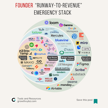 If Your HealthTech Startup Has Less Than 9 Months Runway, Read This Before January