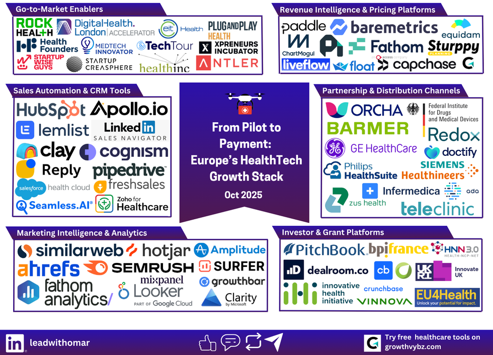 The 6-Layer Revenue Engine Behind Europe’s Fastest-Growing HealthTech Startups