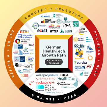 The €7 Million Gap: Why 83% of German HealthTech Startups Miss Series A (and How to Fix It)