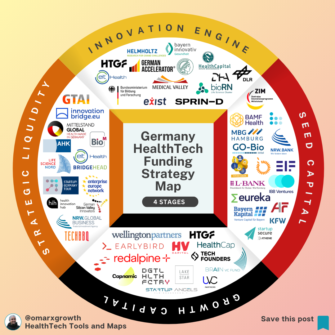 Germany Has One of Europe’s Strongest Health Innovation Systems — So Why Do So Many HealthTech Startups Stall?