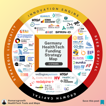 Germany Has One of Europe’s Strongest Health Innovation Systems — So Why Do So Many HealthTech Startups Stall?
