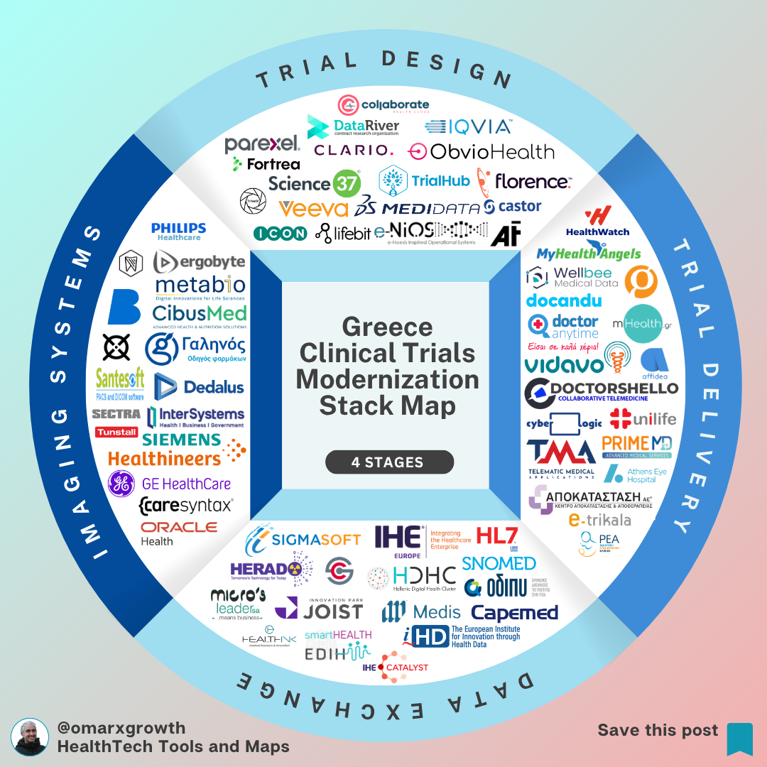 The €500M Miss: Why Greece’s Clinical Trial Ecosystem Is Underperforming — And How to Fix It