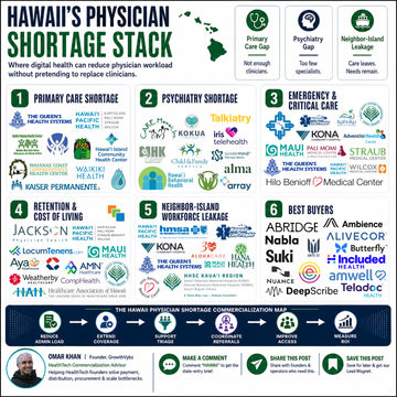 Hawaii Is Short 833 Doctors. The Real Opportunity Is Not Replacing Physicians, It Is Redesigning the Care Stack