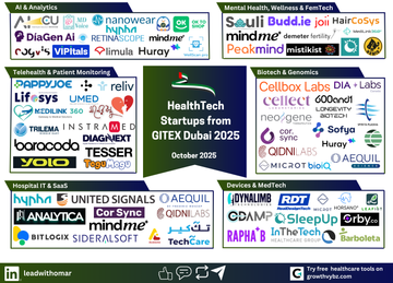 Only 29% of HealthTech Exhibitors Track ROI — Here’s How the Smart Ones Will Win GITEX 2025