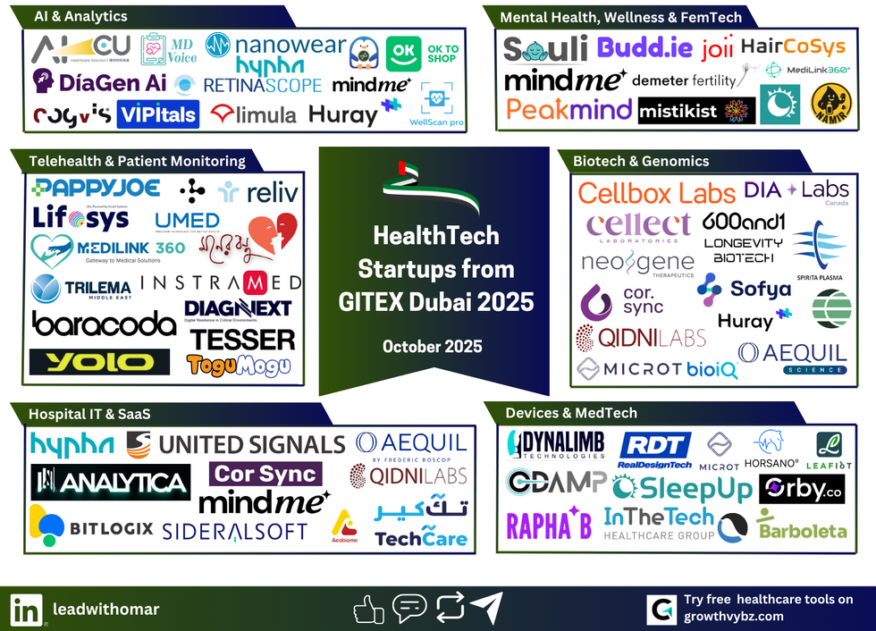 Only 29% of HealthTech Exhibitors Track ROI — Here’s How the Smart Ones Will Win GITEX 2025