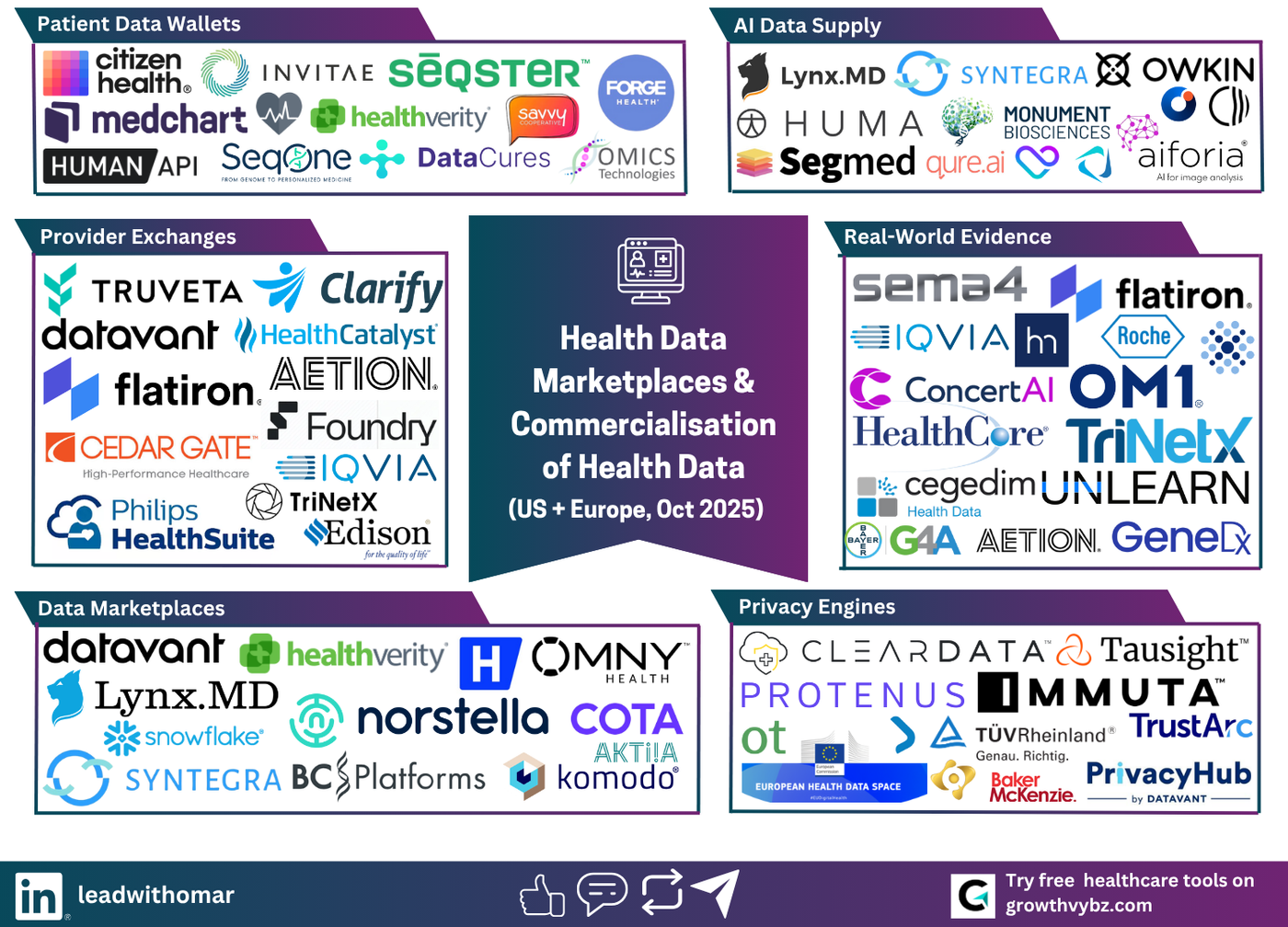 Who’s Really Making Money from Health Data in 2025 — and How You Can Too