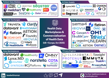 Who’s Really Making Money from Health Data in 2025 — and How You Can Too