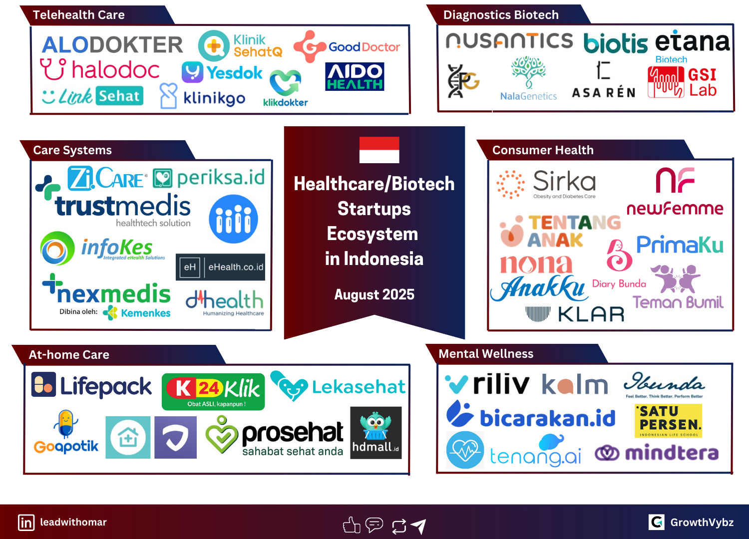 Indonesia’s HealthTech Surge in 2025: Local Problems, Local Solutions, Global Scale