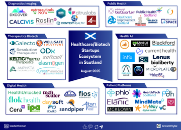 Scotland’s HealthTech Boom: Startups Solving Aging, Access & AI Integration