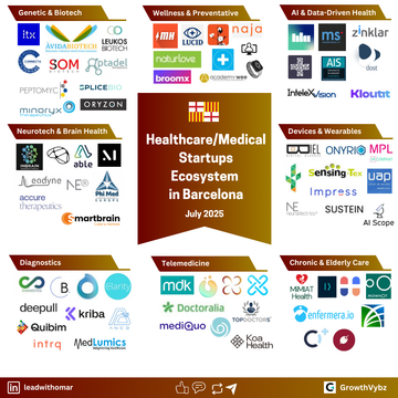 Barcelona’s HealthTech Boom: Mapping the AI-Driven Future of Life Sciences