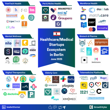 Berlin’s Healthcare Startup Boom: 93 Game-Changers Redefining Digital Health & Biotech in 2024